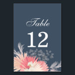 Numeração De Mesa Número da Tabela de Casamento de Orquídeas Tropica<br><div class="desc">Adicione um toque de elegância tropical ao seu evento com nosso Cartão de Pedestal de Números de Mesa Orquídea Tropical Rosa. Com orquídeas brancas, grama-pampas e palma-de-fã-rosa, a palma é decorada sobre um fundo azul empoeirado. Nossa design única e nossa atenção aos detalhes fazem deste sinal um extraordinário acréscimo ao...</div>