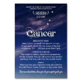 Numeração De Mesa Placa Mesa do cancer