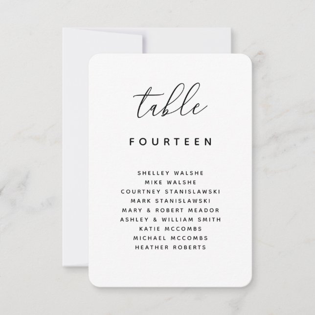 Número da tabela Gráfico sentado Cartão de Local d (Frente)