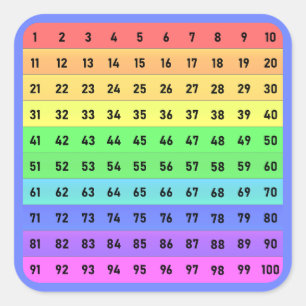 Números - Adesivo Quadrado de Gráfico de Centenas,