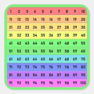 Números - Adesivo Quadrado de Gráfico de Centenas,
