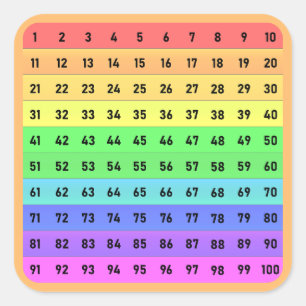 Números - Adesivo Quadrado de Gráfico de Centenas,
