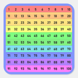 Números - Centenas de Adesivos Quadrados de Gráfic