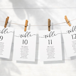 Números de Tabela de Gráficos de Casamento de Scri