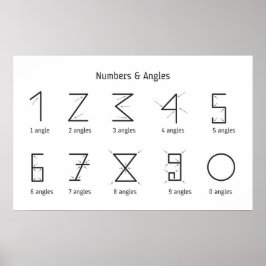 Números e ângulos - Poster de matemática