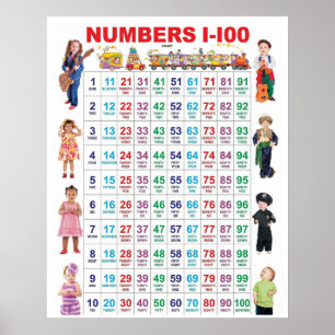 Números Poster 1-100