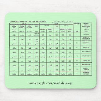 O árabe mede o verde de Mousepad