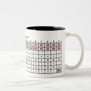 O ASCII codifica a caneca