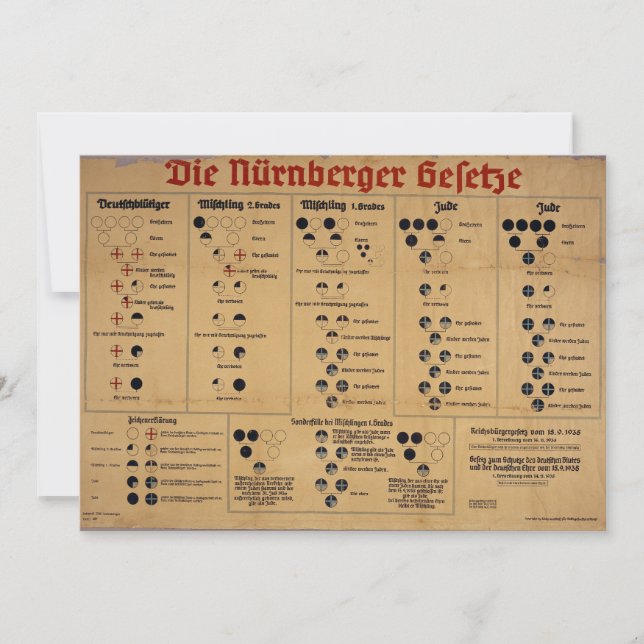 O Gráfico de Leis de Nuremberga (Frente)