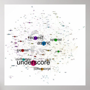 O gráfico do npm superior empacota o poster das