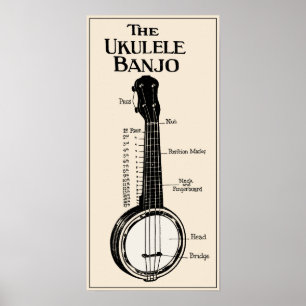 O poster do banjo do Ukulele