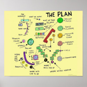 O poster do plano