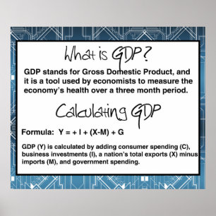 O que é poster da economia do GDP