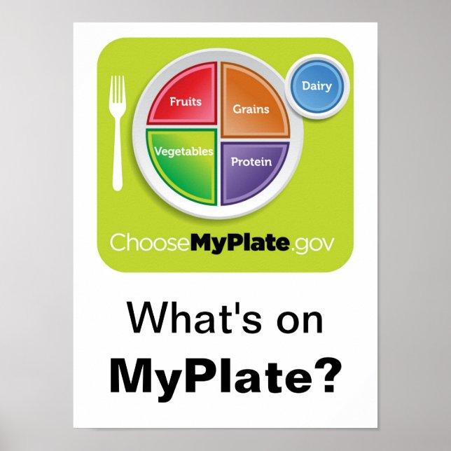 O que há no MyPlate? Poster - Verde em branco (Frente)