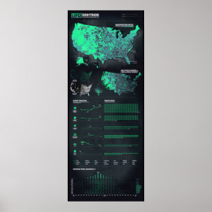 Observações Infographic 12" do UFO x 30" poster