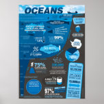 Oceans Infographic Poster<br><div class="desc">Learn lots of fun and interesting facts about oceans with this stylish and education poster.</div>