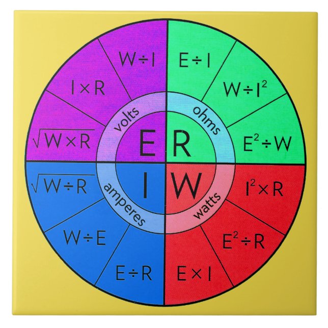 OHMS DE LEI (Frente)