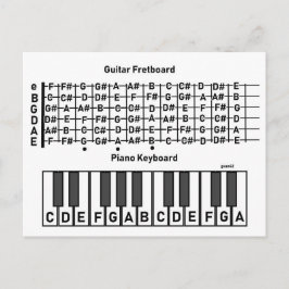 Onde as notas são CARTÃO POSTAL