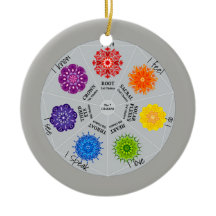 7 Chakras Wheel