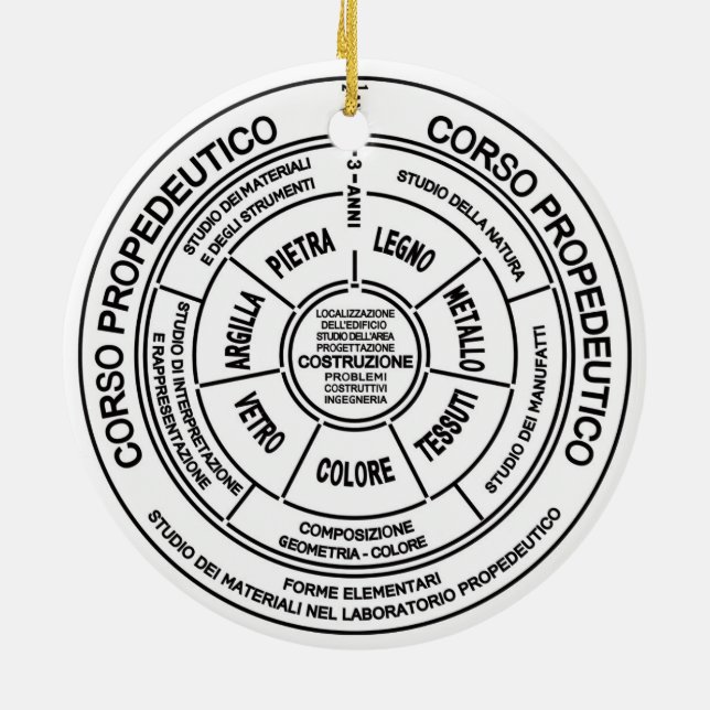 Ornamento De Cerâmica Bauhaus (Traseira)