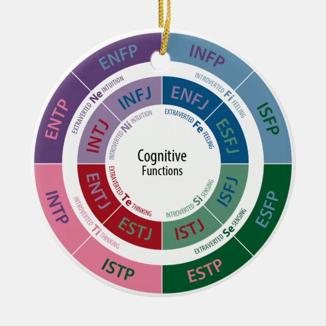 Ornamento De Cerâmica Personalidade de MBTI: Carta cognitiva da função (Frente)