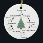 Ornamento De Cerâmica Science Biology Krebs Cycle Christmas Teacher Name<br><div class="desc">Ciência temia ornamento com ilustração do ciclo de Kreb,  um passo importante na respiração celular. O texto na frente diz "KREBSMAS Feliz". Árvore de Natal de aquarela com estrela no centro. Personalize com o texto de/para no verso. Excelente para professores de ciência,  parceiros de laboratório e amantes de biologia.</div>
