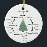 Ornamento De Cerâmica Science Biology Krebs Cycle Christmas Teacher Name<br><div class="desc">Ciência temia ornamento com ilustração do ciclo de Kreb,  um passo importante na respiração celular. O texto na frente diz "KREBSMAS Feliz". Árvore de Natal de aquarela com estrela no centro. Personalize com o texto de/para no verso. Excelente para professores de ciência,  parceiros de laboratório e amantes de biologia.</div>