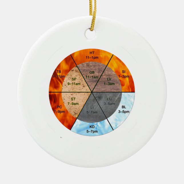 Ornamento De Cerâmica símbolos chineses meridianos acupuntura (Frente)