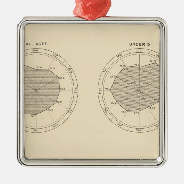 Ornamento De Metal 113 Mortes por mês 1900 (Frente)