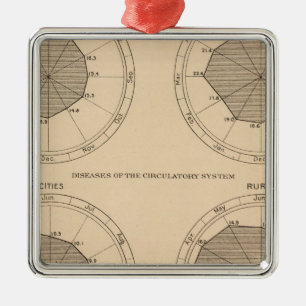 Ornamento De Metal 122 Mortes doenças do sistema nervoso e circulat