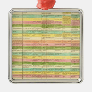 Ornamento De Metal A mesa compara as constituições dos E.U.