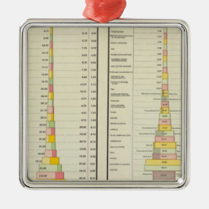 Ornamento De Metal Comércio estrangeiro, importações e exportaçõ