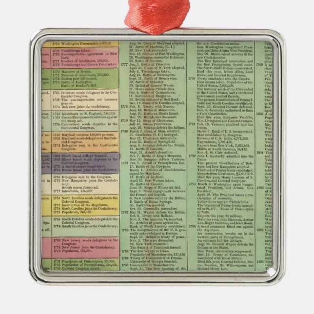 Ornamento De Metal Cronograma dos Estados Unidos da América (Frente)