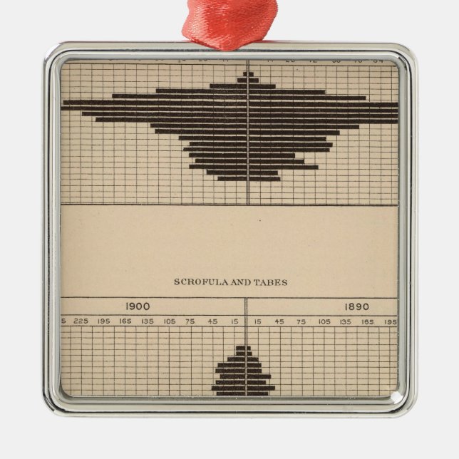 Ornamento De Metal Diabetes de 121 mortes, scrofula, tabes (Frente)