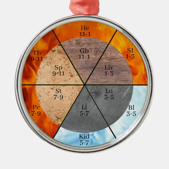 Ornamento De Metal Elemento de órgão Meridian Personalizável (Frente)