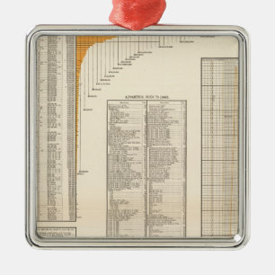 Ornamento De Metal Empréstimos dos E.U.