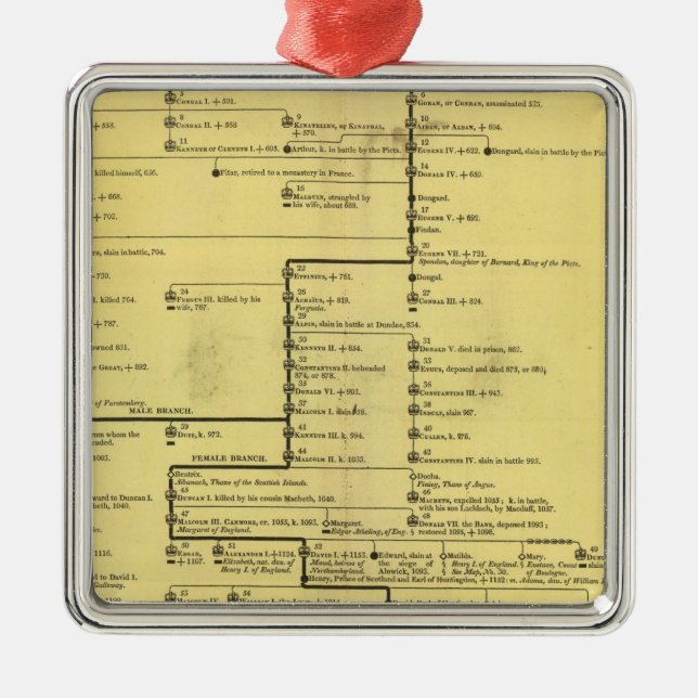 Ornamento De Metal Escócia de 404 para 1603 (Frente)