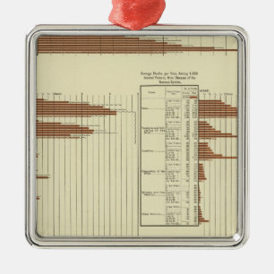 Ornamento De Metal expectativa de vida para homens