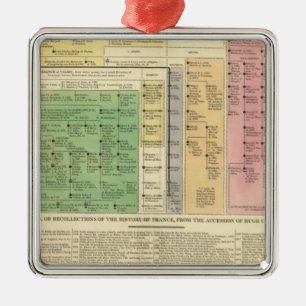 Ornamento De Metal France de 987 a 1589