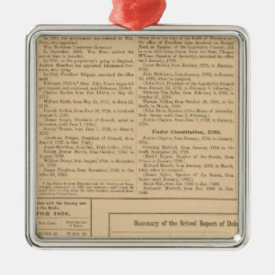 Ornamento De Metal Governadores de Delaware