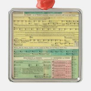 Ornamento De Metal História bíblica sagrado