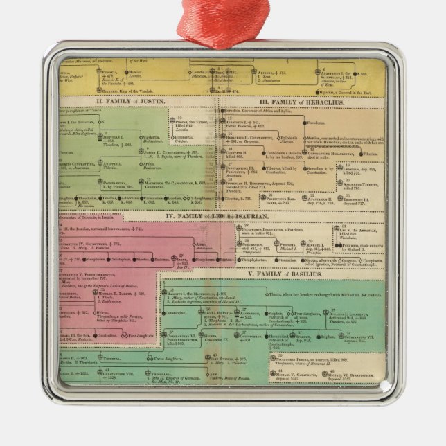 Ornamento De Metal Império Cronológico das Famílias Reais de Constant (Frente)