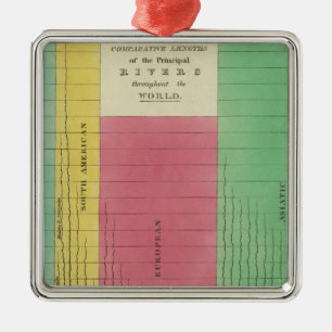 Ornamento De Metal Mesa dos comprimentos comparativos