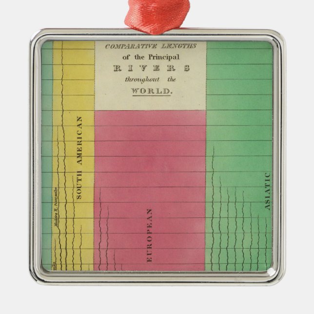 Ornamento De Metal Mesa dos comprimentos comparativos (Frente)