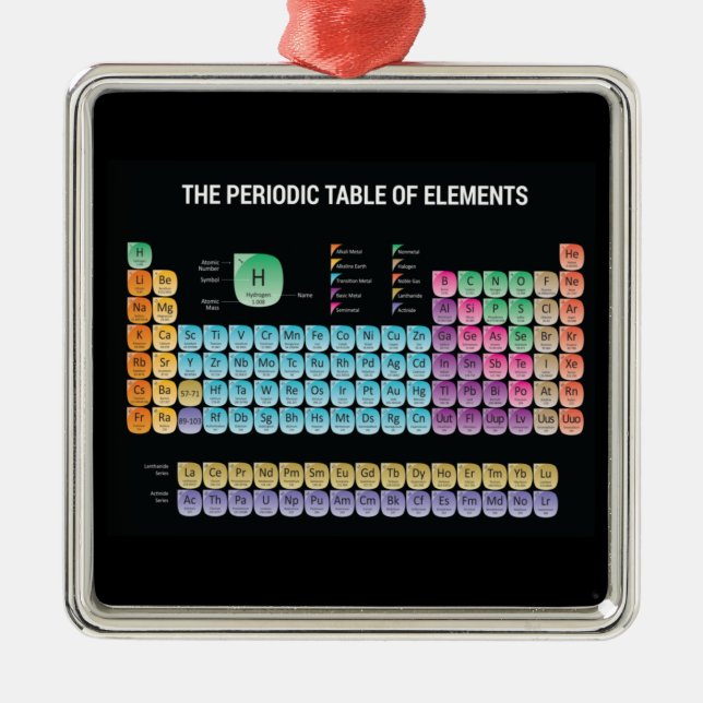 Ornamento De Metal Mesa periódica dos elementos travesseiro decorativ (Frente)