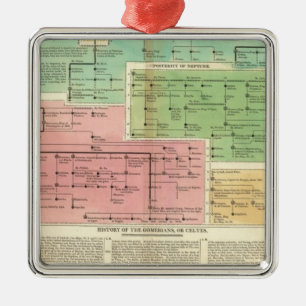 Ornamento De Metal O espaço temporal Gomerians, ou Celtes