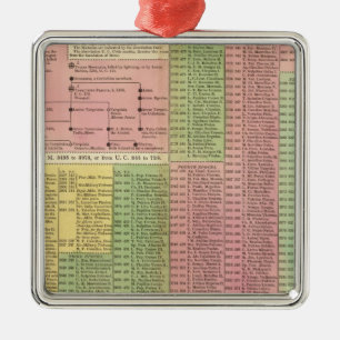 Ornamento De Metal Réguas romanas do espaço temporal