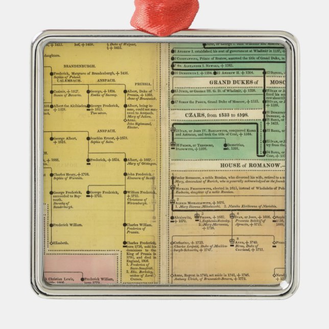 Ornamento De Metal Rússia, desde 1157 até 1815 (Frente)