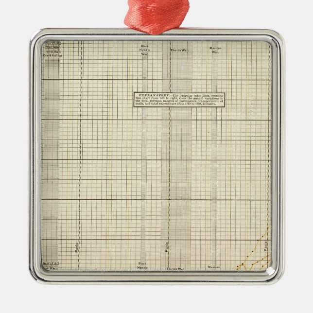 Ornamento De Metal Serviço postal dos EUA (Frente)