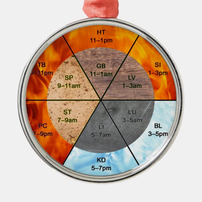 Ornamento De Metal símbolos chineses meridianos acupuntura (Frente)